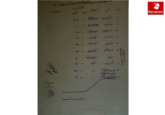 سیاهه مخارج یک مدرسه دولتی در ۹۲ سال پیش + سند