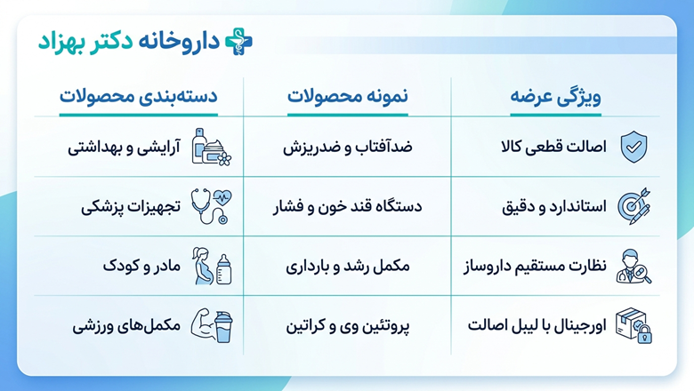 خدمات و محصولات داروخانه دکتر بهزاد