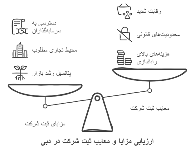معایب ثبت شرکت در دبی