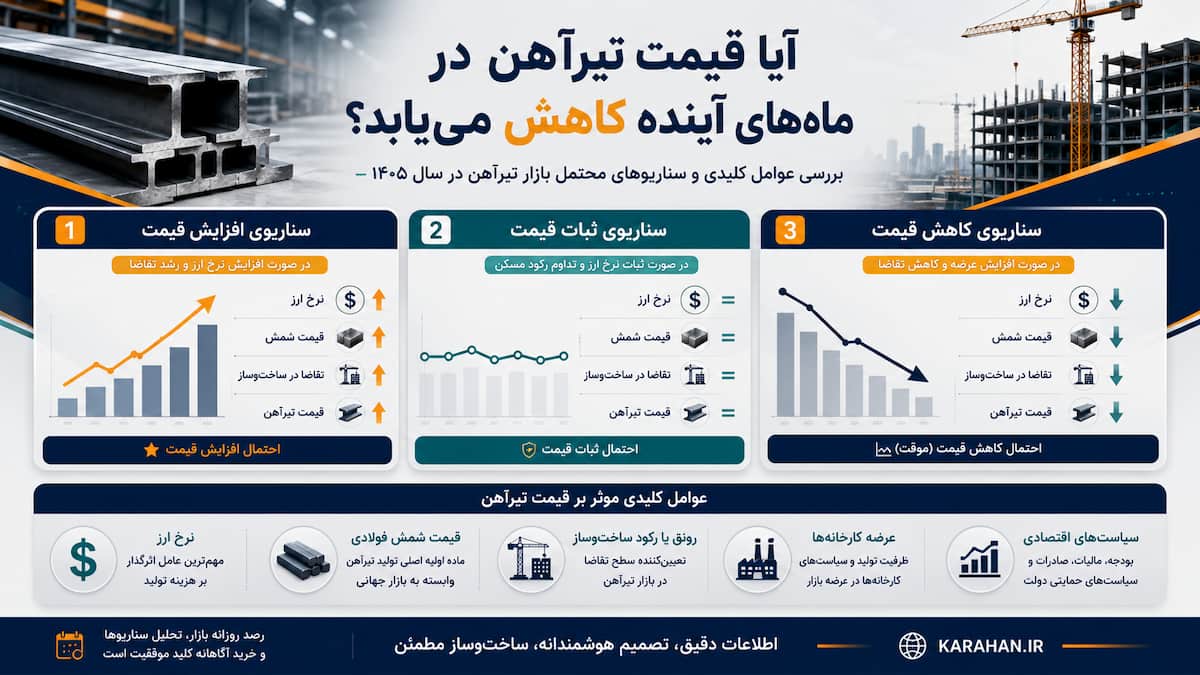 قیمت تیرآهن