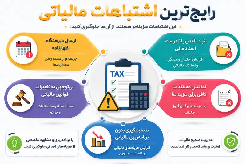 مشکلات خدمات مالیاتی