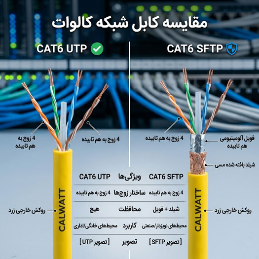 مقایسه کابل شبکه utp و sftp