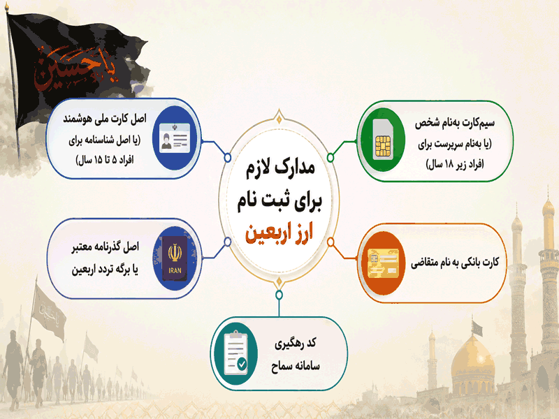 مدارک لازم برای ثبت نام ارز اربعین