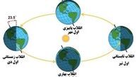 امروز طولانی ترین روز سال است 