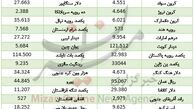 دلار و یورو ارزان شد/ نرخ ارز امروز 27 دی 96