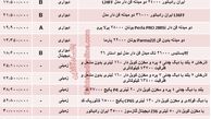 قیمت روز انواع پکیج گرمایشی +جدول