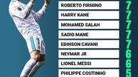 برترین گلزنان فصل جاری لیگ قهرمانان اروپا