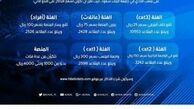 قیمت عجیب بلیت دیدار‌های لیگ برتر عربستان