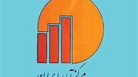 کاهش٢٢ درصدی تعداد شرکت‌های بورس اوراق بهادار