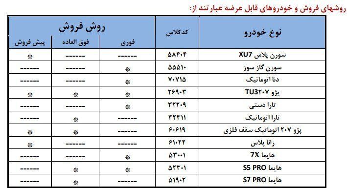 ثبت‌نام جدید ایران خودرو از امروز شنبه ۴ مرداد/ برای افتتاح حساب وکالتی اقدام کنید