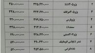 سود خودروسازان از افت‌وخیز بازار/کاهش 1 میلیونی قیمت‌ها+ جدول قیمت خودرو