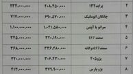 رونق بازار خودروهای داخلی/ارزانی 40 میلیونی سانتافه در یک هفته+ جدول قیمت خودرو
