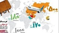 اینفوگرافیکی میزان ارز دولتی مسافران