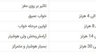 از مواد مخدر دیجیتالی چه می‌دانید؟