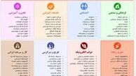 کدام نهاد مسئولیت فیلترینگ سایت ها و بازی ها را برعهده دارد؟