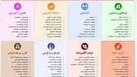 کدام نهاد مسئولیت فیلترینگ سایت ها و بازی ها را برعهده دارد؟