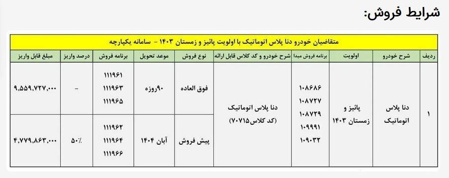 ایران خودرو
