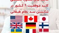 سایت های مشاوره تحصیلی کلید موفقیت 9 کشور در شکستن سد طبقاتی