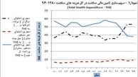 خبرهایی از بیمه خانوار ها!