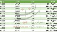 مظنه خرید خودرو تیبا در بازار+ جدول