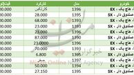 مظنه خرید خودرو تیبا در بازار+ جدول