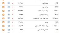 دلار بازهم گران شد/ نرخ ارز بانکی امرزو 7 تیر 97