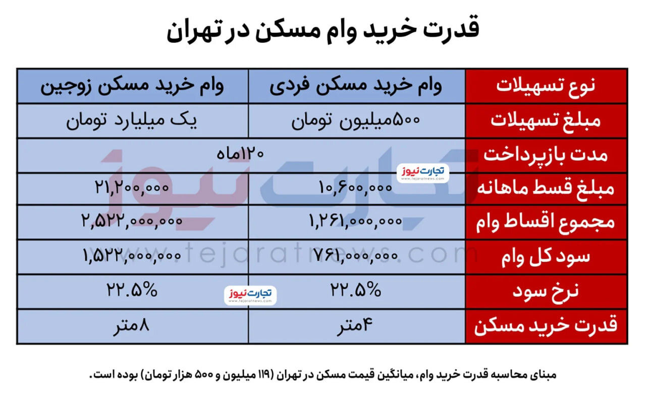 وام مسکن