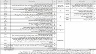 حذف یارانه نقدی ثروتمندان در بودجه 98 کلید خورد