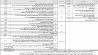 حذف یارانه نقدی ثروتمندان در بودجه 98 کلید خورد