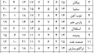 بهترین میزبان و میهمان های لیگ!