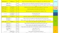 ایران خودرو قیمت 22 محصول خود را گران کرد+جدول