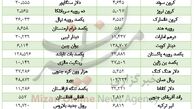 افت قیمت 11 ارز در بازار بین بانکی در 26 شهریور 97
