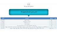 اسکان نوروزی مسافران در پایتخت + آدرس
