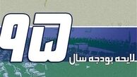  کلیات لایحه بودجه سال ۹۵ تصویب شد 