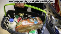 میزان کالاهای کالابرگ در روش دوم چقدر است ؟+ اینفوگرافیک