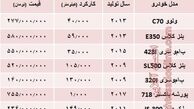 قیمت روز خودروهای کروک در پایتخت