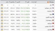 طلا و ارز دوباره اوج گرفت/ سکه ۴.۲۷۰.۰۰۰ تومان شد