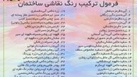 آموزش ترکیب رنگ در نقاشی ساختمان و جدول ترکیب رنگها