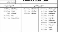جای خالی «حق همسر» در مزایای عائله‌مندی کارگران