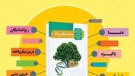 نارضایتی جدی دانش‌آ‌موزان و معلمان از کتاب زیست