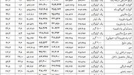 دولت تدبیری برای متقاضیان یارانه کند