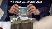 جدول کامل افزایش حقوق ۱۴۰۵ 