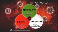 سونامی ابتلا به سویه اومیکرون در جهان