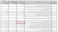 جزئیات بودجه ۹۸