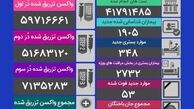 جان باختن ۵۳ بیمار کرونایی در شبانه روز گذشته