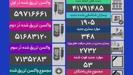 جان باختن ۵۳ بیمار کرونایی در شبانه روز گذشته
