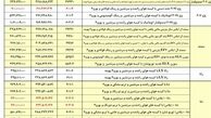ایران خودرو 5 محصول خود را گران کرد + جدول قیمت