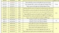 ایران خودرو 5 محصول خود را گران کرد + جدول قیمت