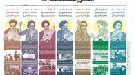 رهبر انقلاب: ملت ایران باید اصول امام را بشناسد/ اصول هفتگانه امام+ اینفوگرافیک