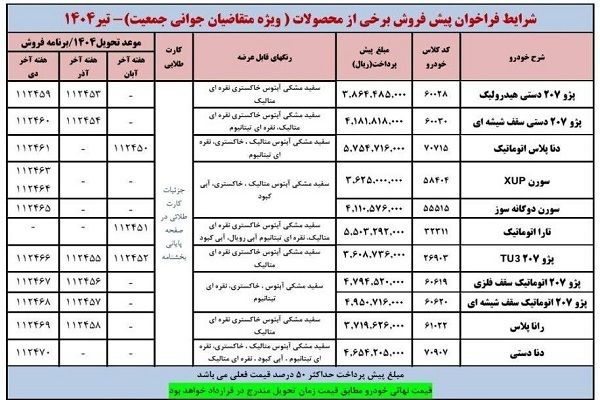 شرایط جدید ایران خودرو برای متقاضیان / طرح فروش ویژه مادران چقدر سود دارد؟